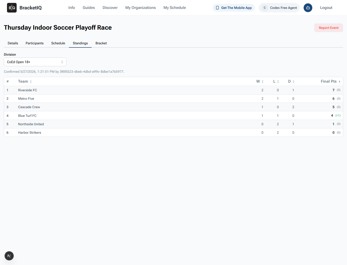 Participant-facing BracketIQ league standings showing confirmed rankings and final points